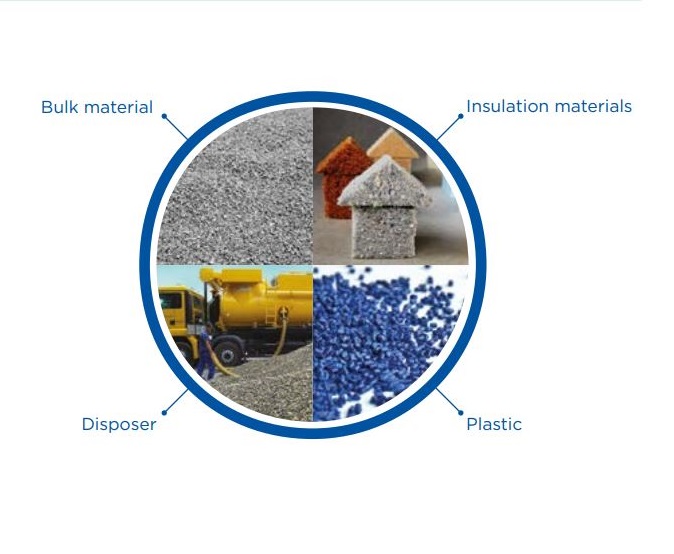 Some Abrasion Resistant Hose Applications